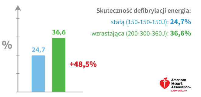 porownanie-eneergii-w-defibrylatorach-aed